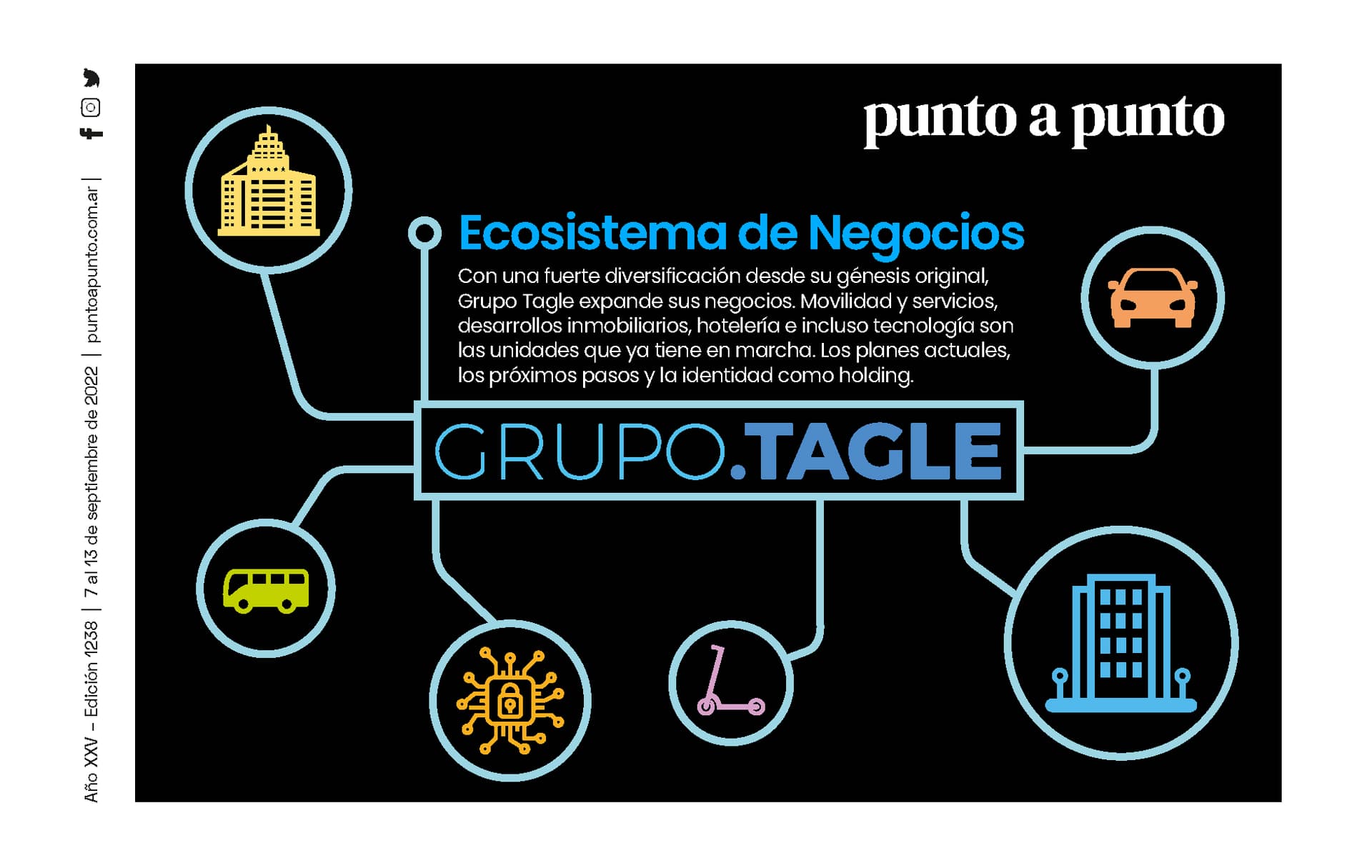 Edición 1238: Grupo Tagle expande su ecosistema de negocios