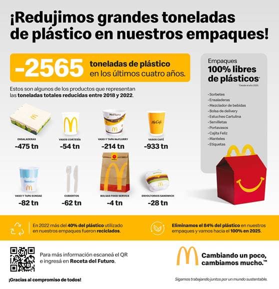 McDonald´s